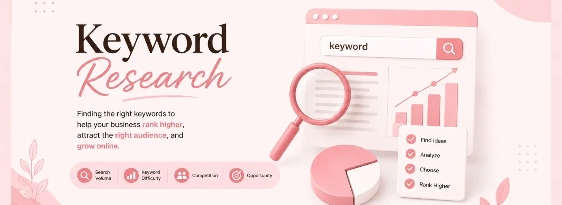 keywoardresearch